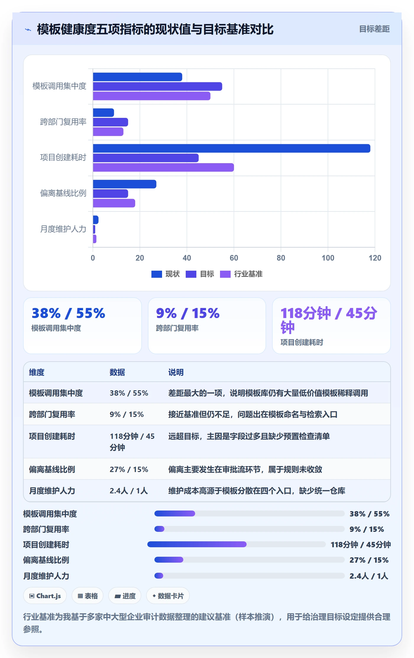 模板复用管理方法大全：跨部门团队项目模板协同管理落地清单