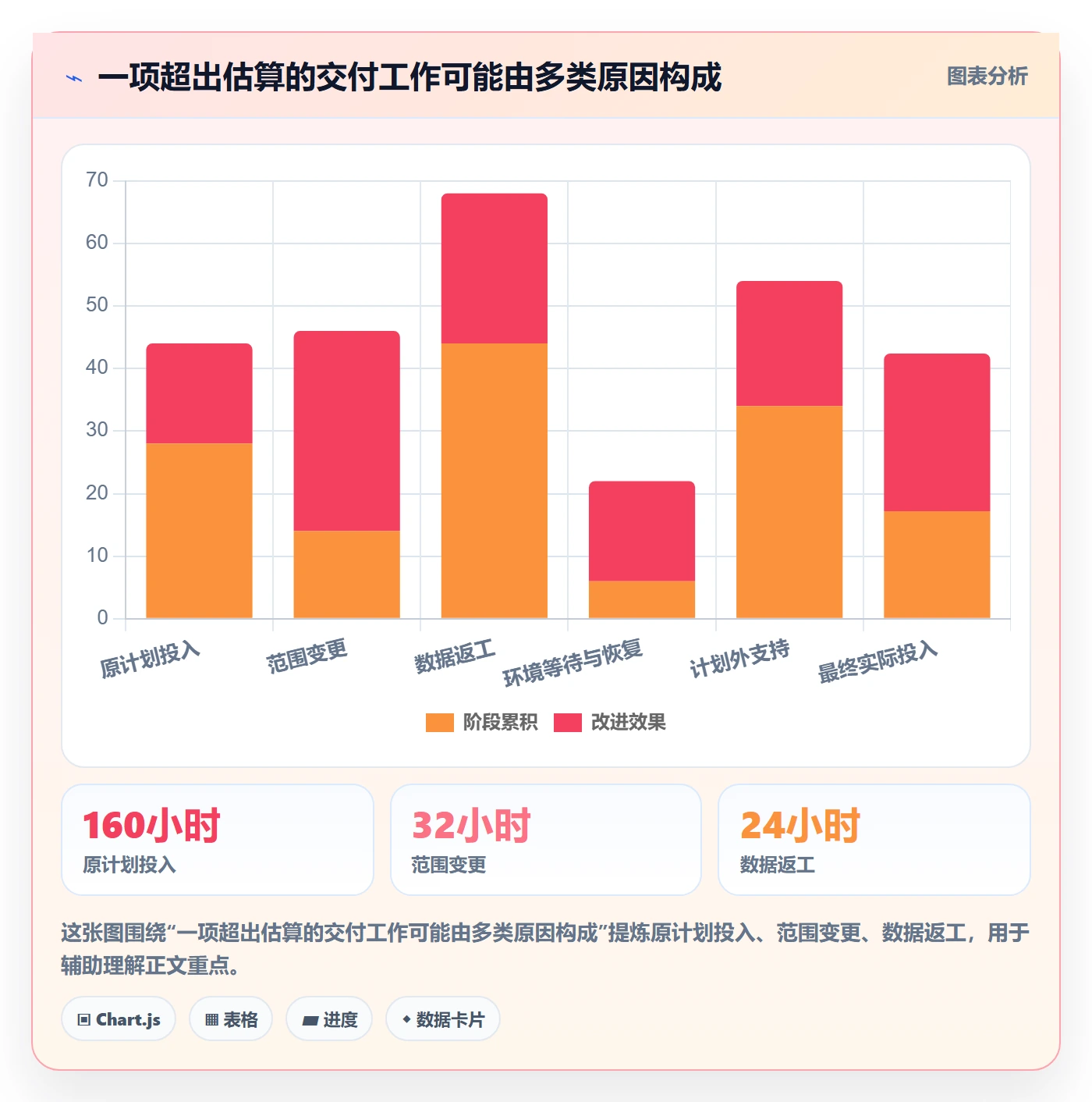 可用工时流程与规范：实施团队人力资源计划数据分析关键指标