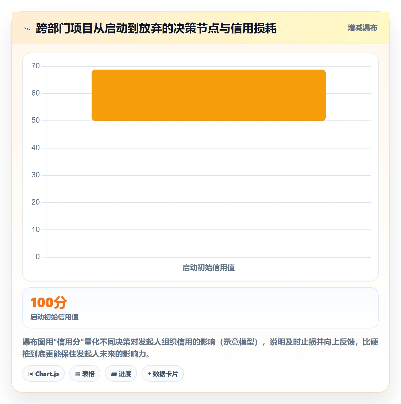 开始怎么做?跨部门团队协同管理:任务执行从0到1