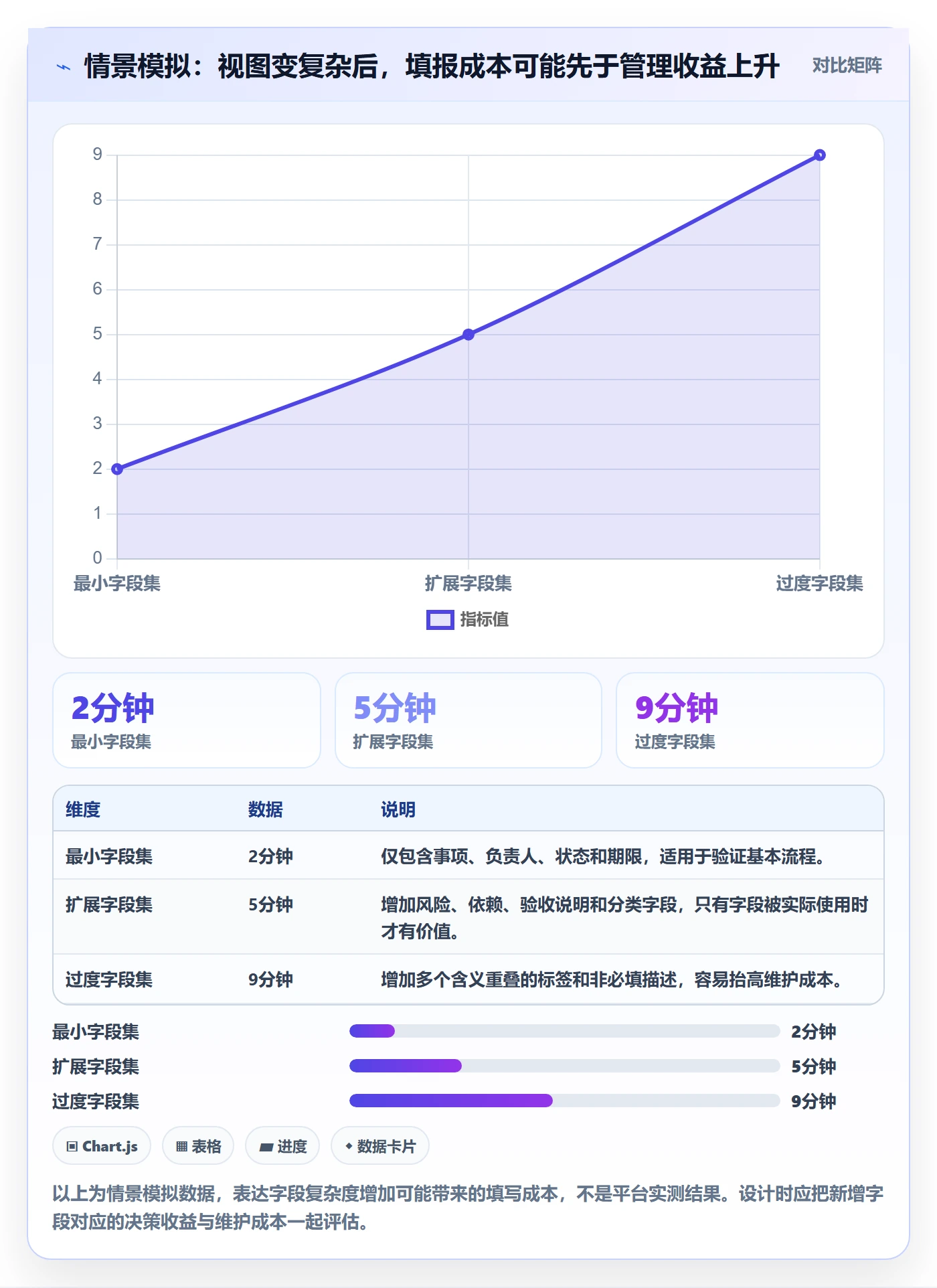 搜索怎么做?企业管理者流程优化:列表视图从0到1