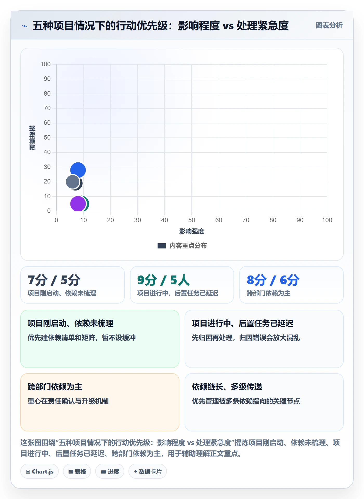 任务依赖如何做好后置任务?项目负责人风险控制与操作步骤