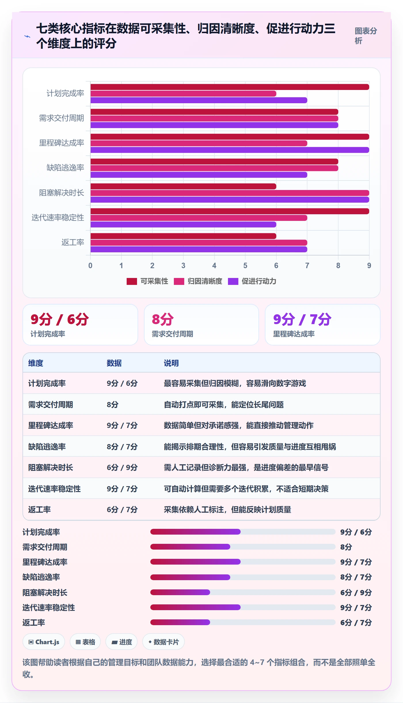 计划进度流程与规范:研发团队进度管理落地方案关键指标