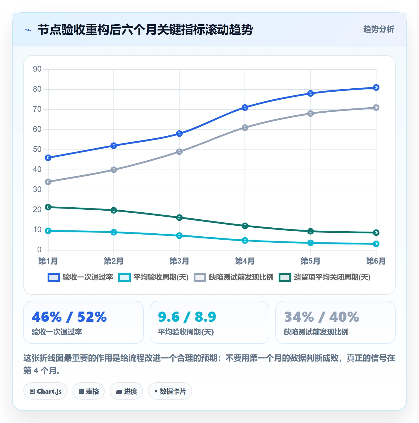 节点验收落地方案:项目成员开展里程碑的流程优化案例解析