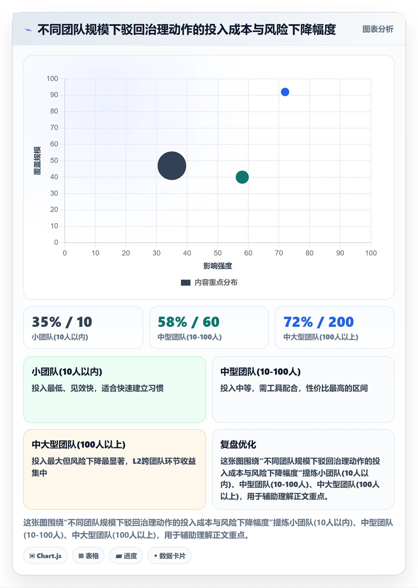 驳回管理方法大全:项目经理任务验收风险控制落地清单