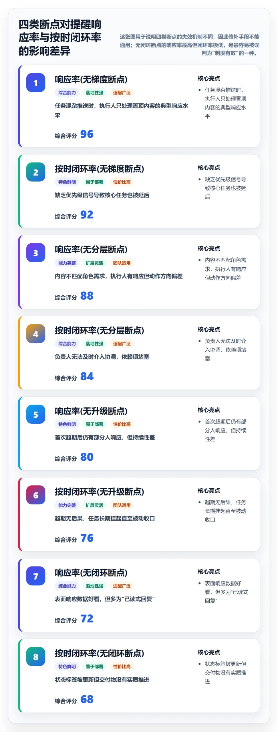 提前提醒最佳实践:PMO任务提醒制度设计,常见问题