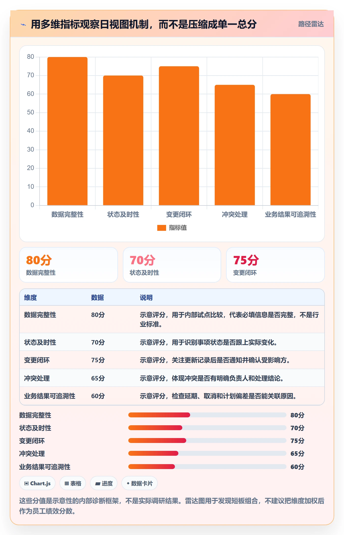 日视图流程与规范:跨部门团队日历视图落地方案关键指标