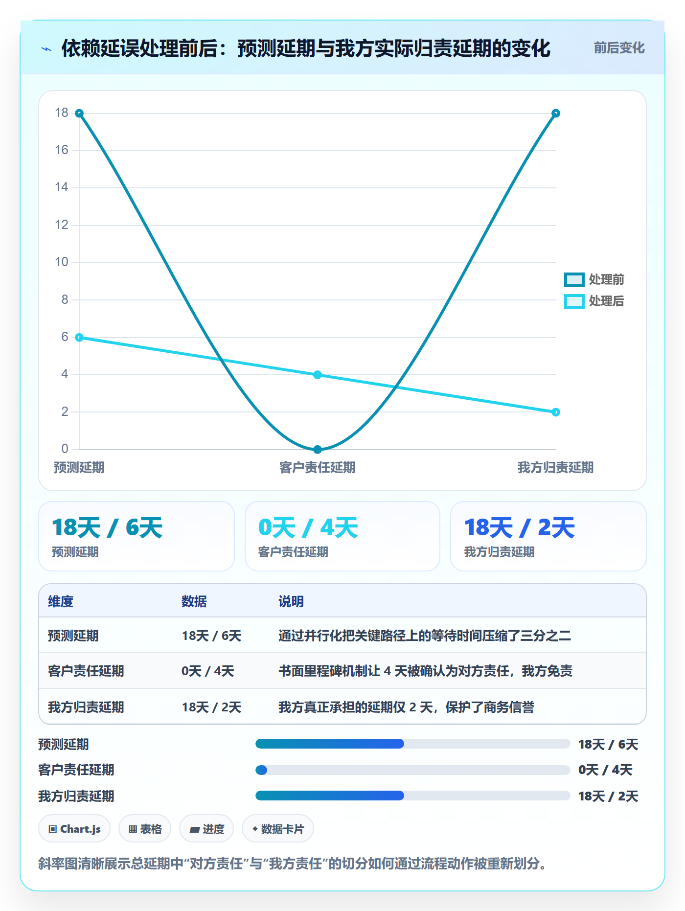 延期天数最佳实践：项目经理延期管理风险控制，常见问题