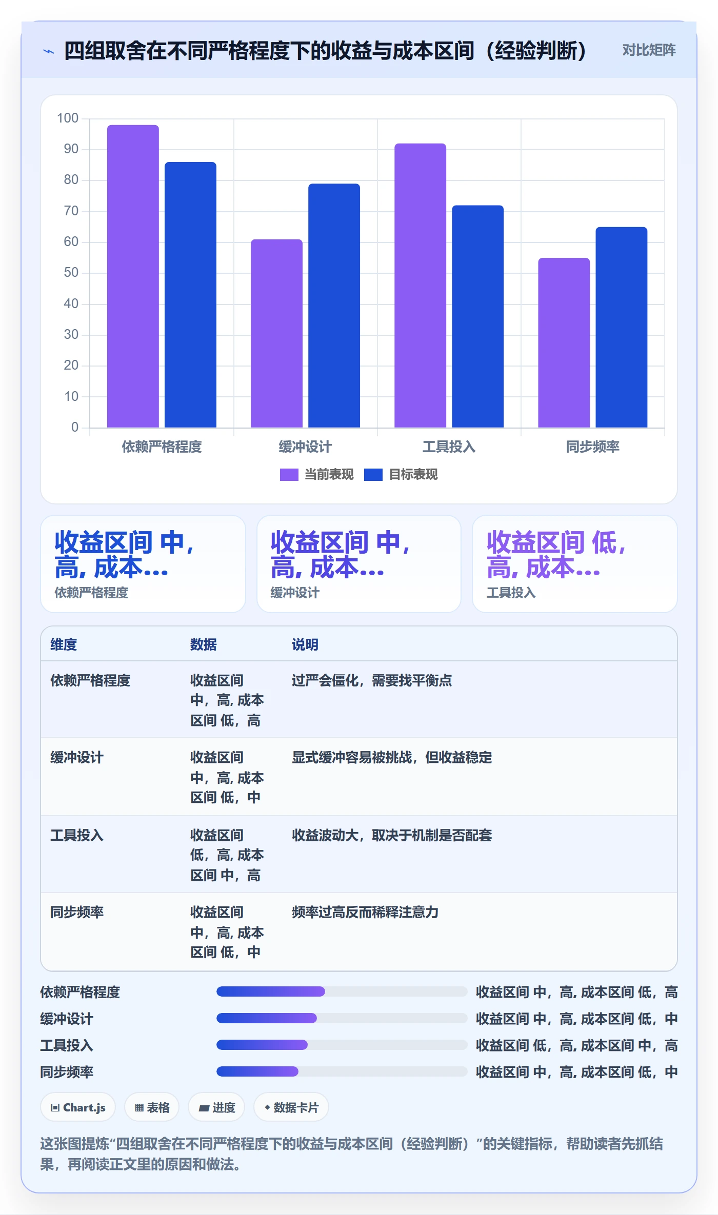 依赖关系管理方法大全:项目成员任务依赖效率提升落地清单