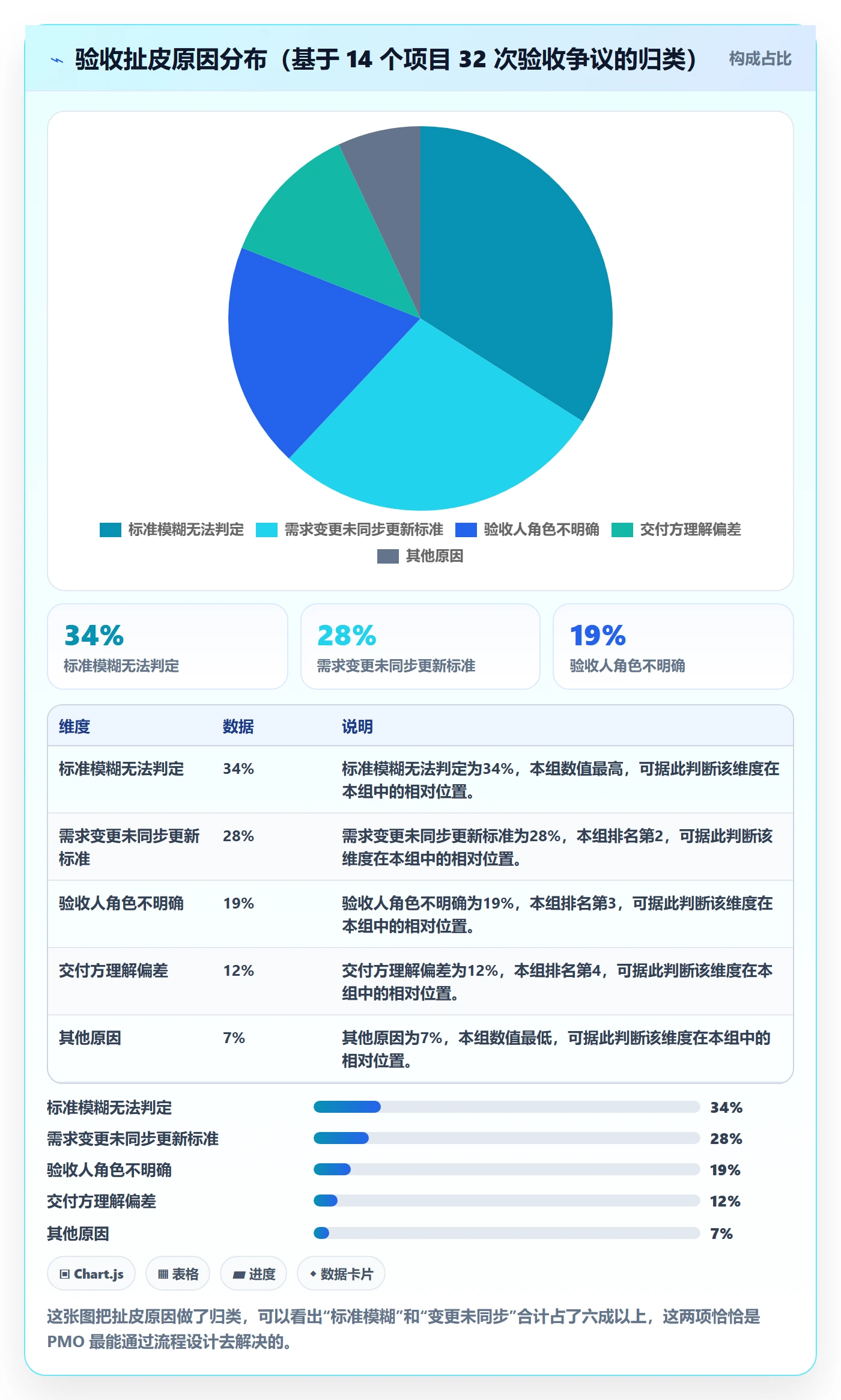 验收标准怎么做？PMO实操方法：任务验收从0到1