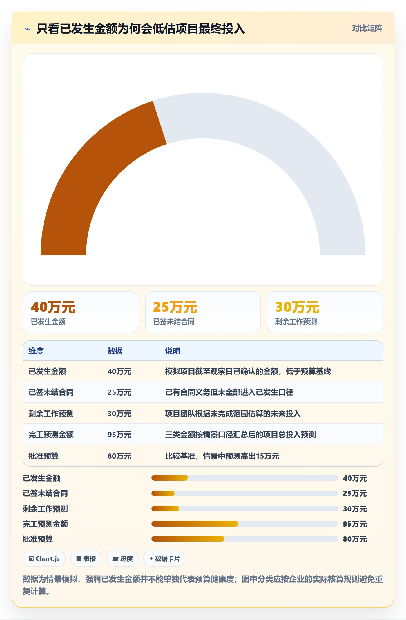 成本管理费用全流程:PMO协同管理与一文讲清