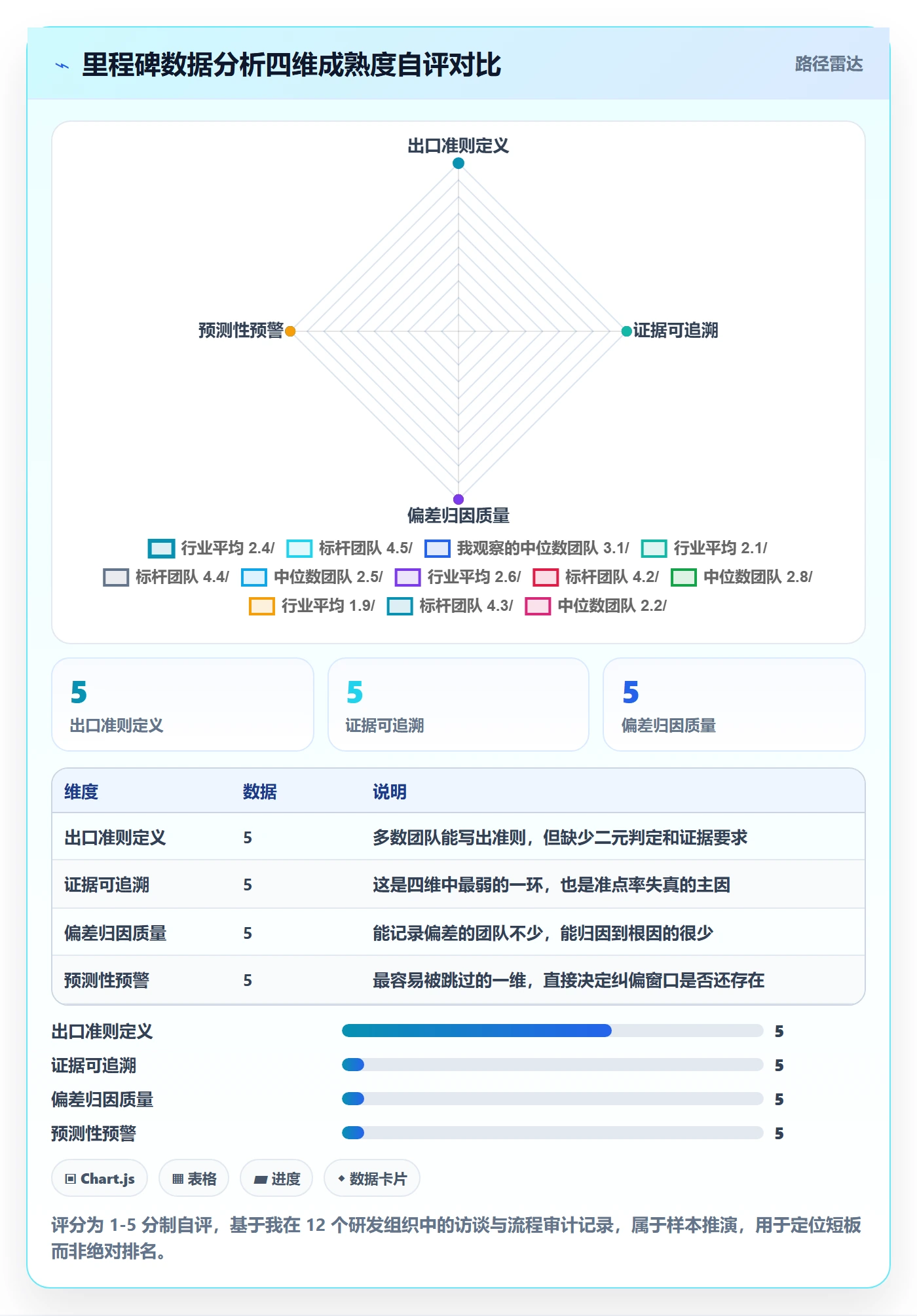 项目阶段里程碑全流程:项目负责人数据分析与一文讲清