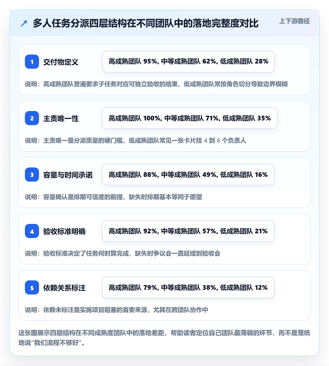 任务分派多人任务全流程：实施团队最佳实践与一文讲清