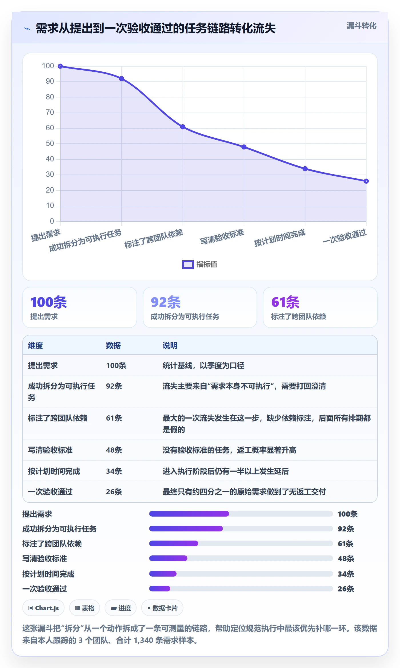 任务拆分流程与规范:项目负责人任务管理数据分析关键指标