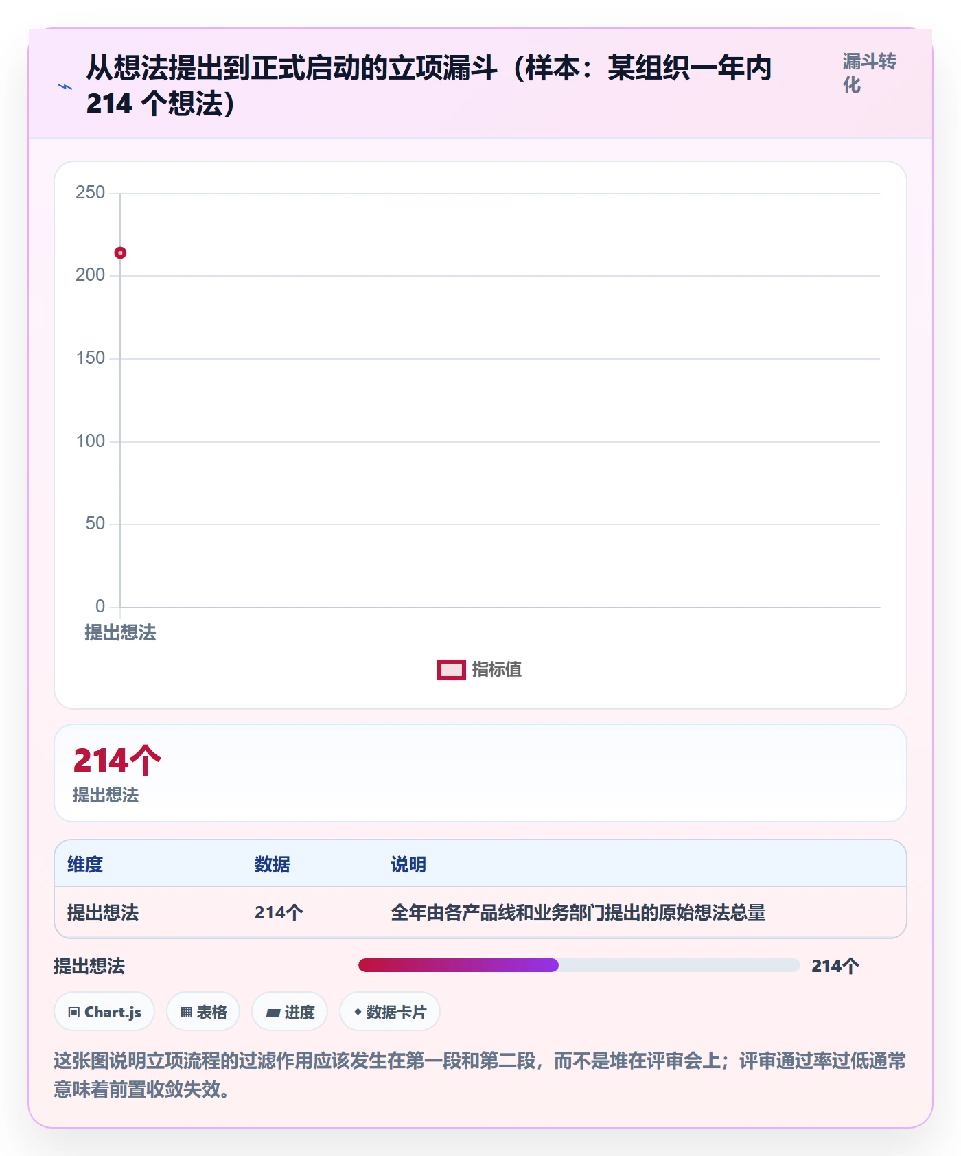 项目立项周期全流程:项目成员最佳实践与一文讲清