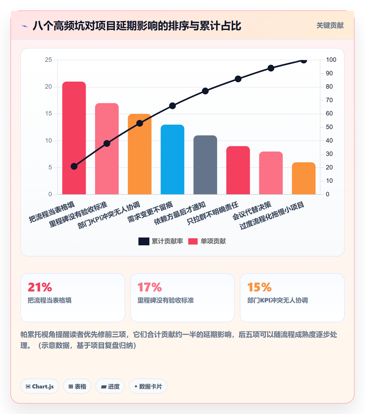 项目规划项目计划教程:跨部门团队流程优化,避坑指南