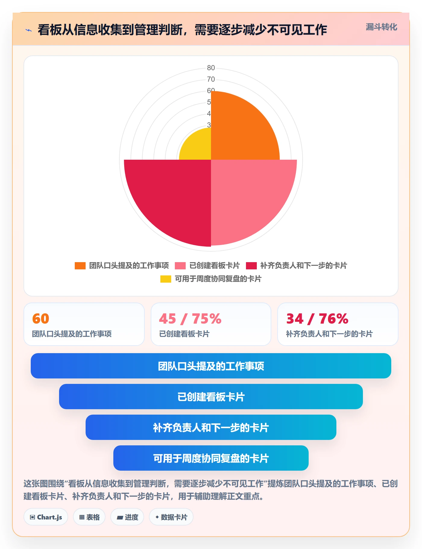 泳道怎么做?实施团队协同管理:看板从0到1