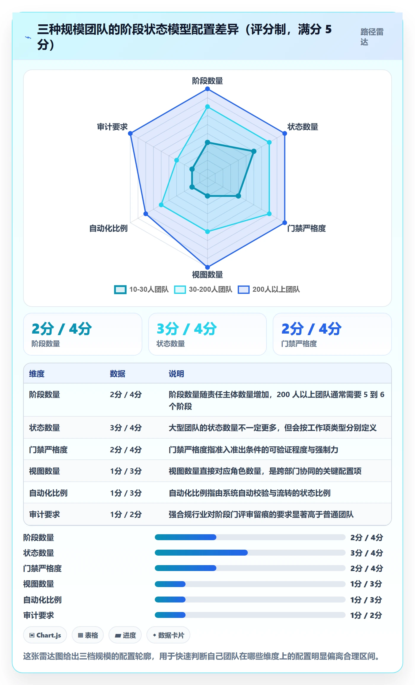 项目阶段阶段状态教程：跨部门团队协同管理，避坑指南