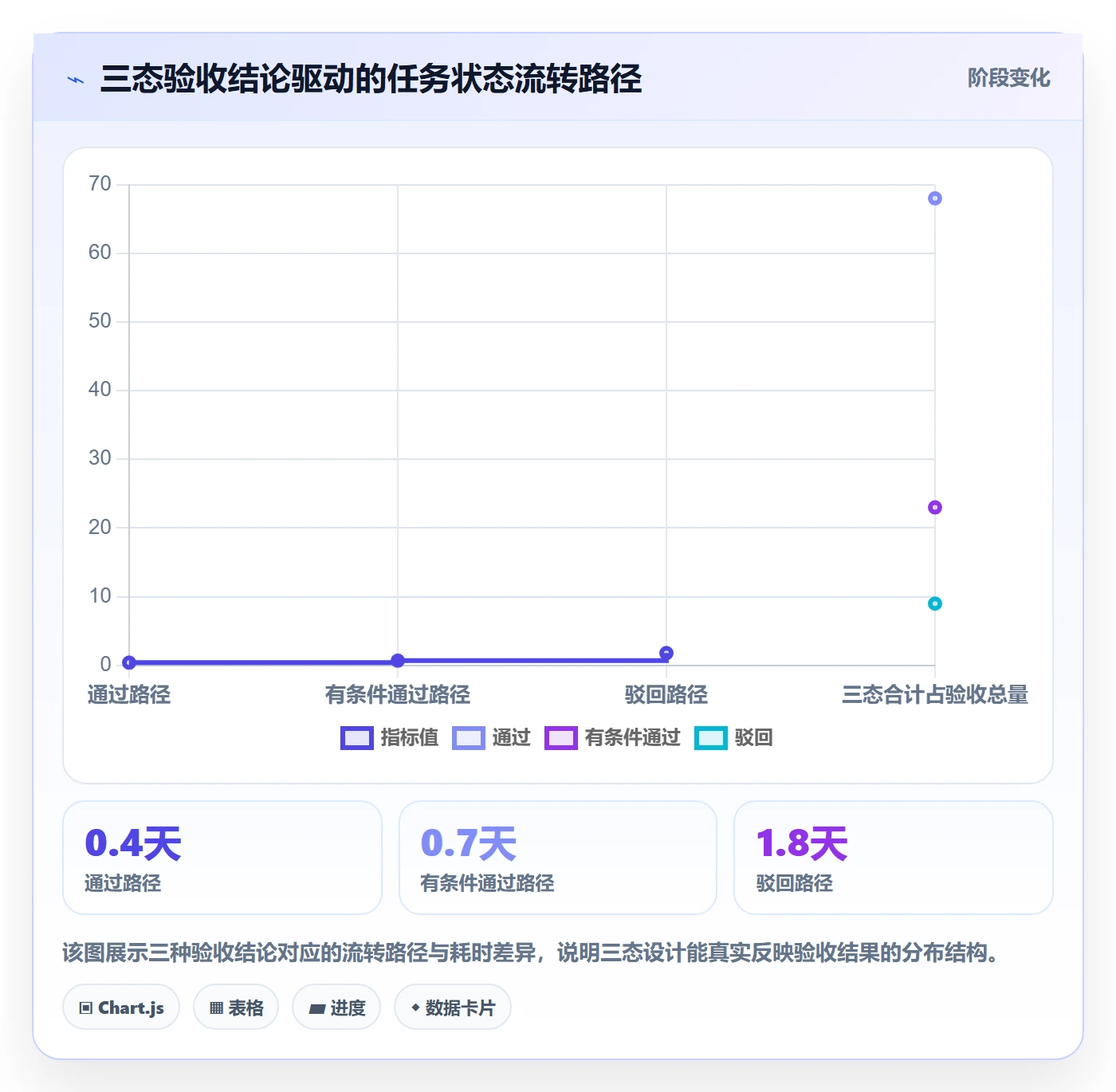 验收记录落地方案:产品经理开展任务验收的效率提升案例解析