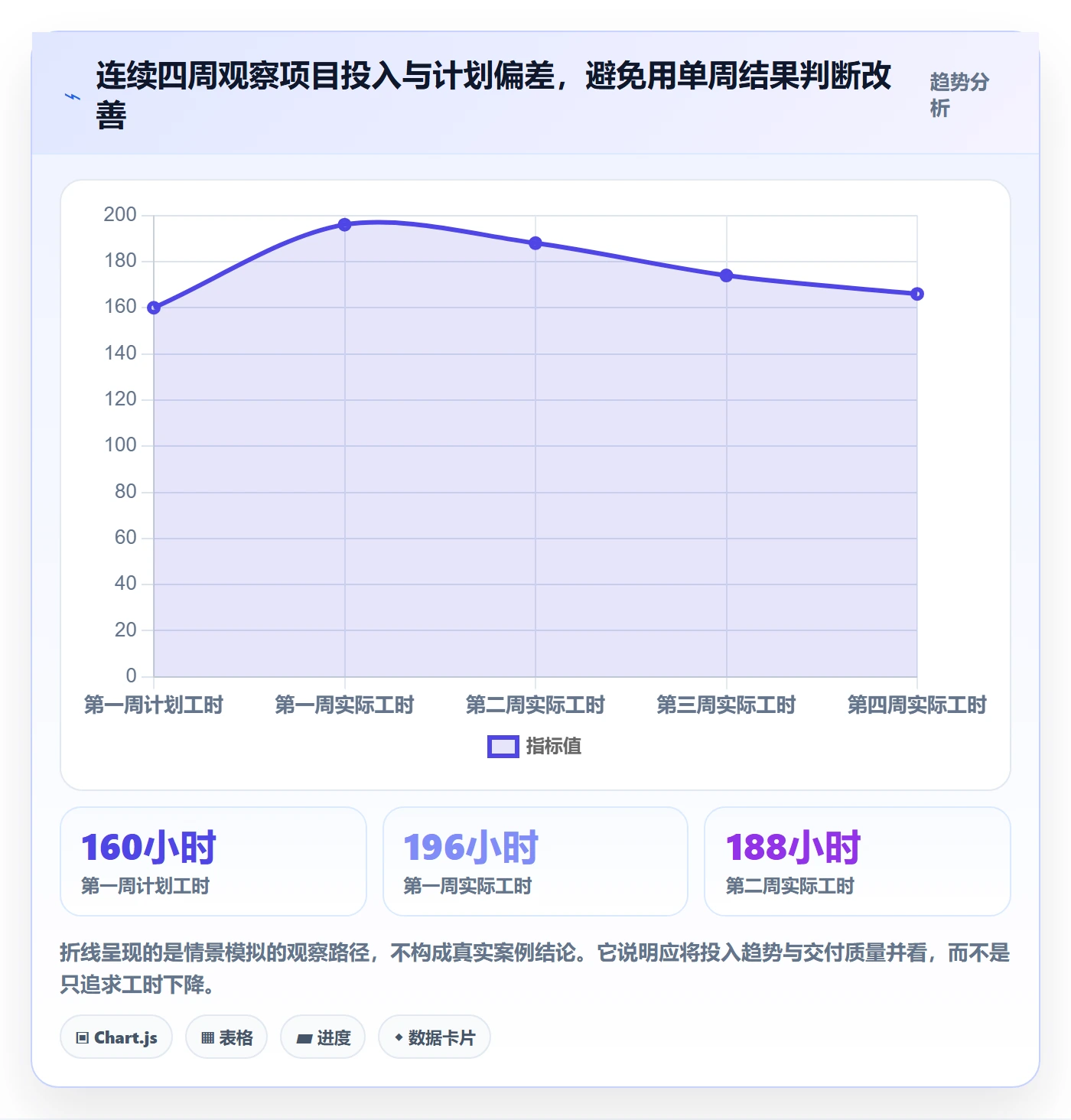 工时表周报工时教程:实施团队流程优化,避坑指南