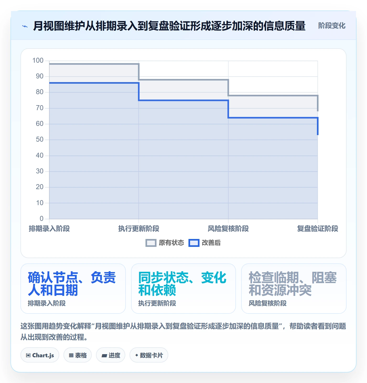 日历视图月视图教程:项目经理风险控制,避坑指南