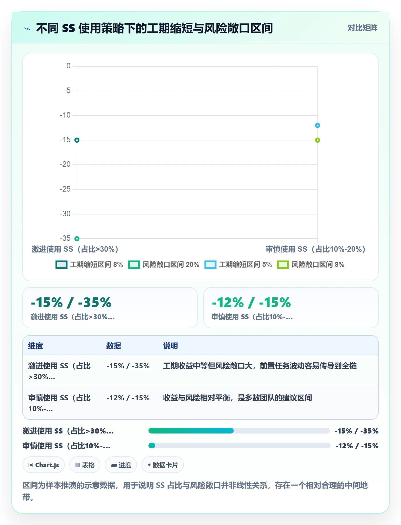 SS最佳实践:项目负责人任务依赖入门指南,常见问题