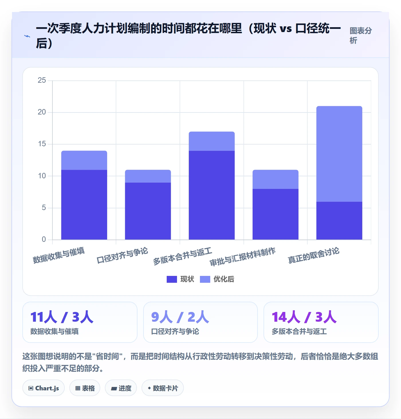 资源负载实操方法：管理层提升人力资源计划效率的最佳实践方法与模板