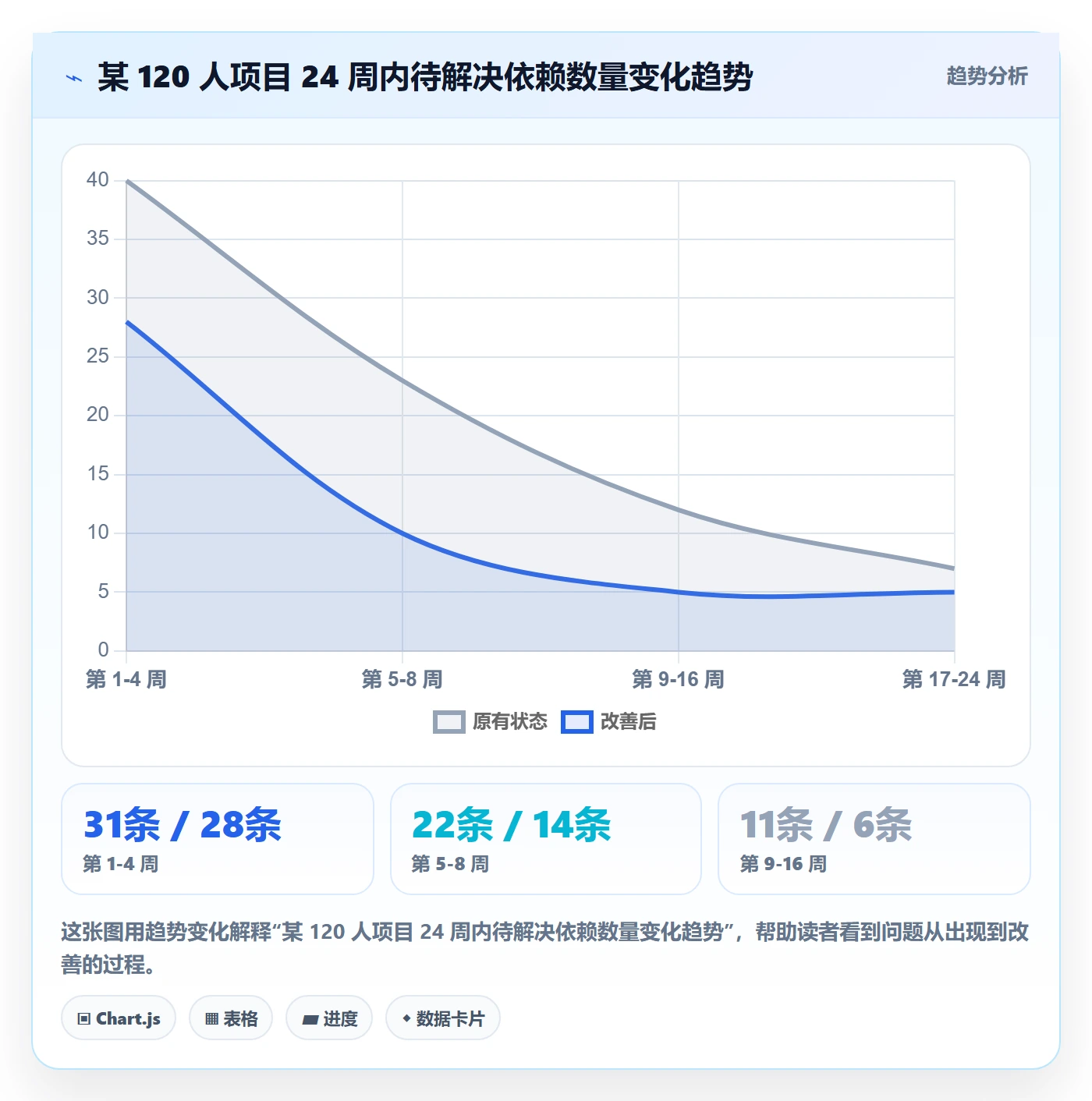 任务依赖依赖冲突教程:项目负责人入门指南,避坑指南