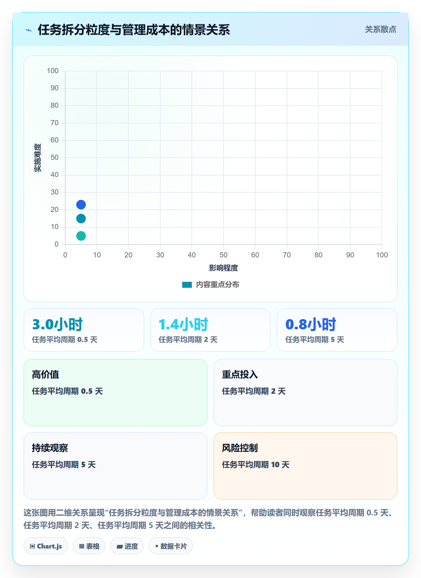 工时统计实操方法:项目经理提升工时管理效率的实操方法方法与模板
