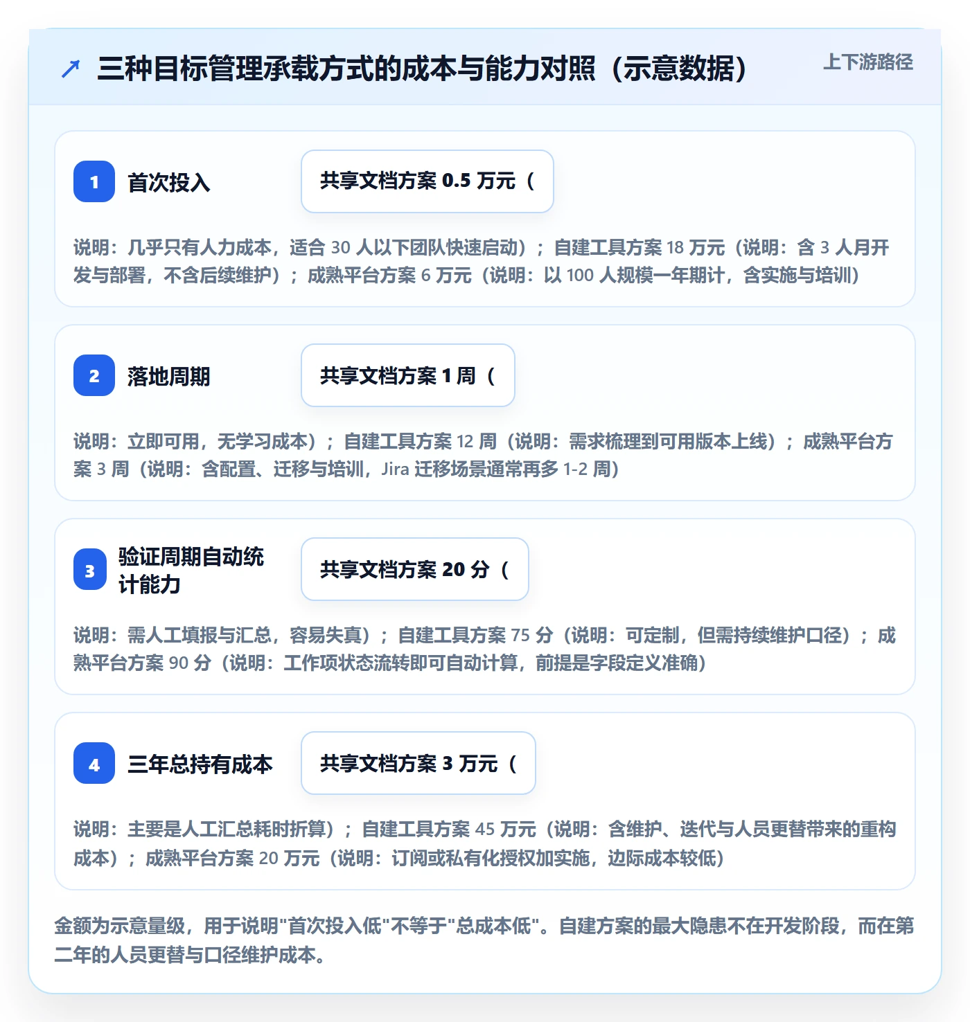 项目目标怎么做?研发团队数据分析:项目目标从0到1