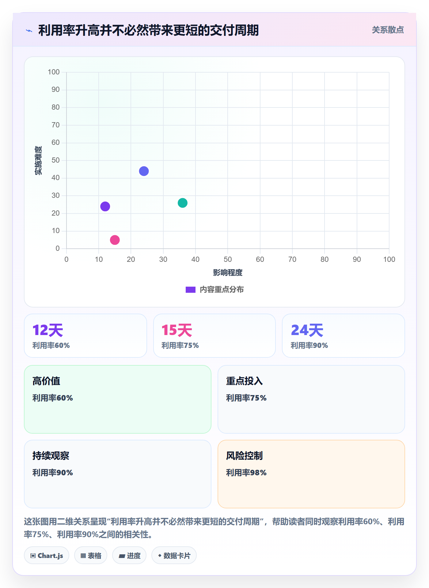 人员管理指南:管理层如何做好资源管理,效率提升全流程