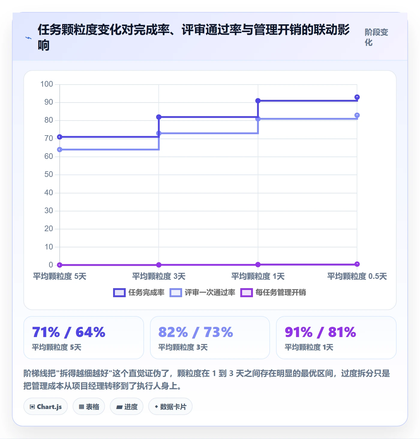 派发最佳实践:项目经理任务分派数据分析,常见问题