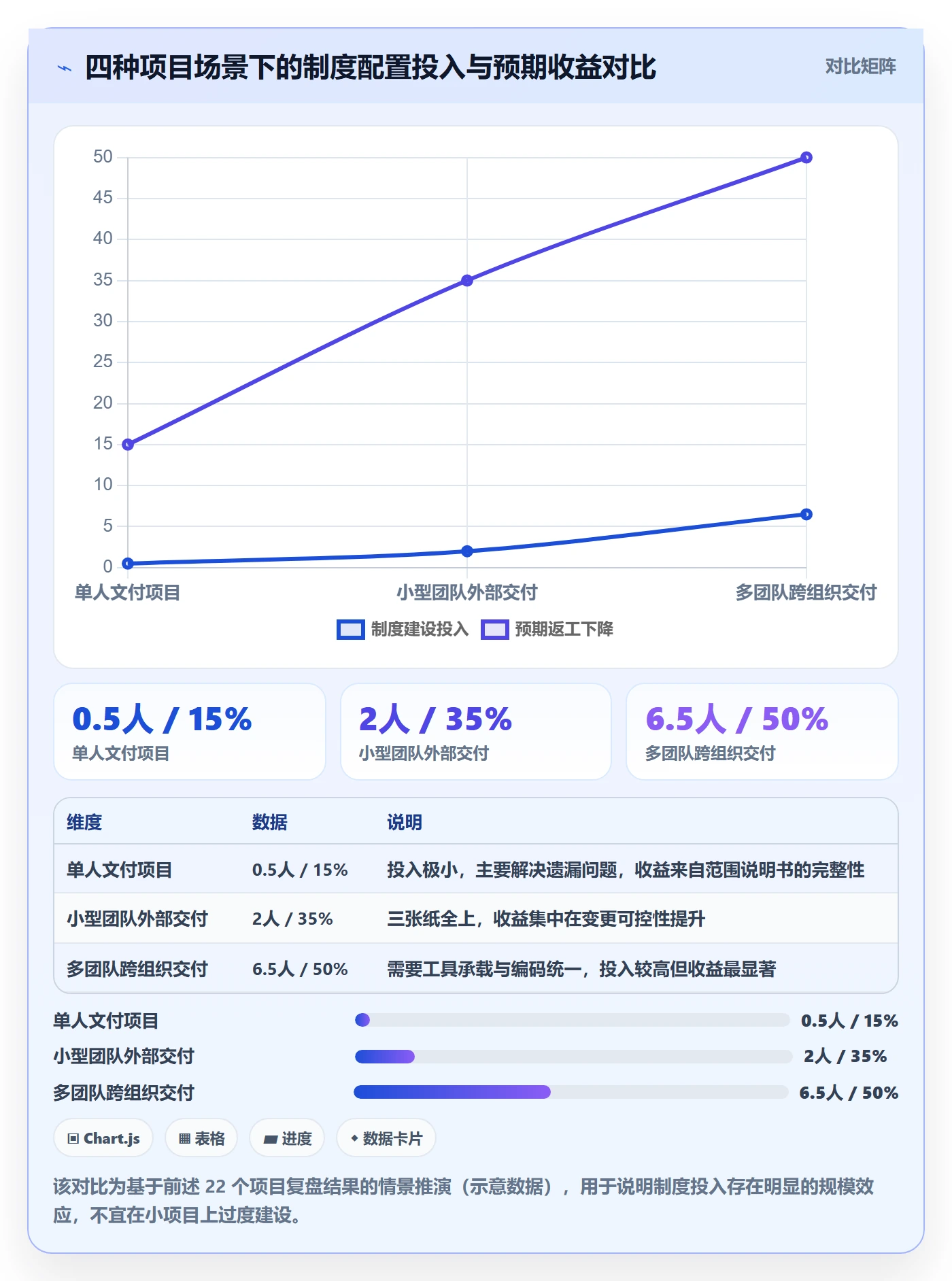 项目范围WBS全流程:项目经理制度设计与一文讲清