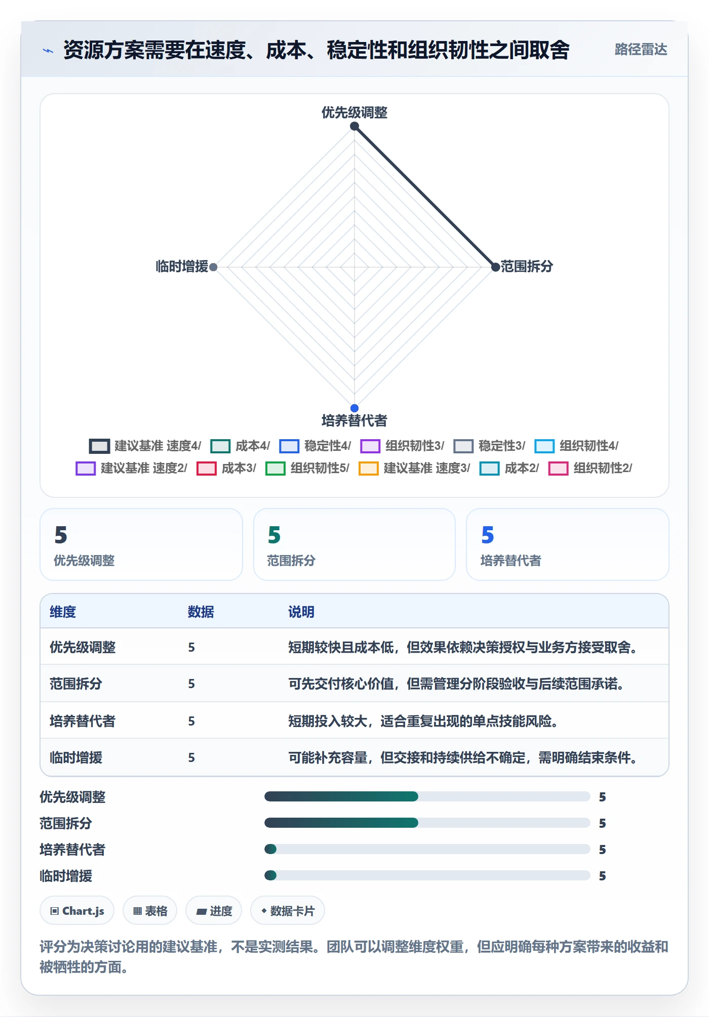 资源冲突管理方法大全：项目负责人人力资源计划入门指南落地清单