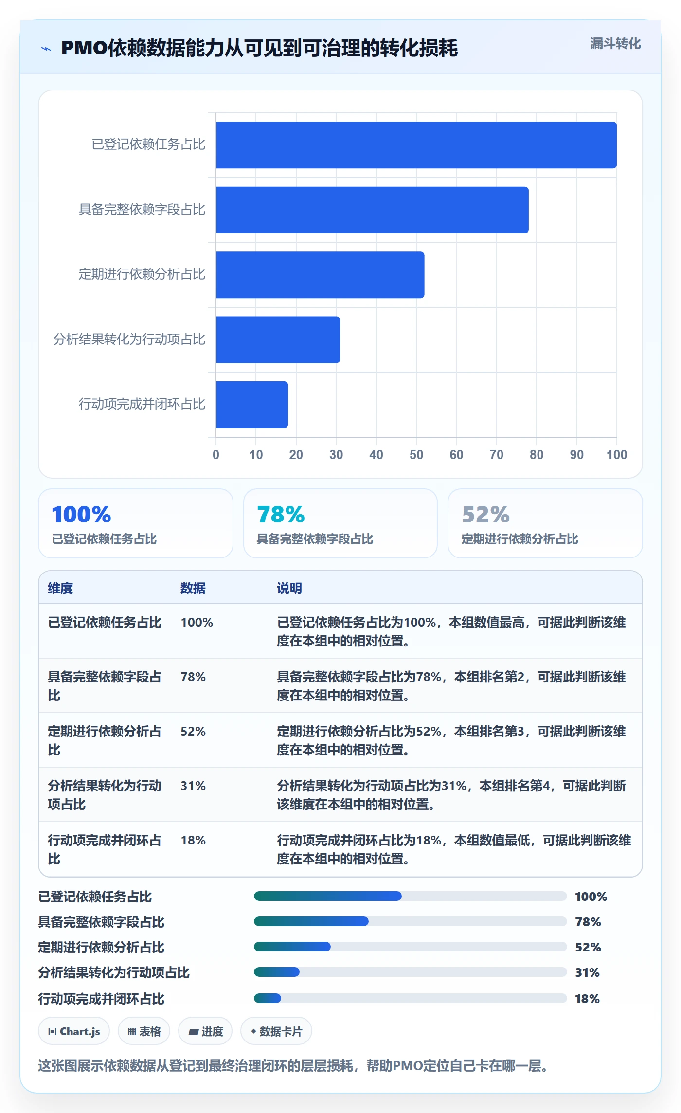 依赖关系最佳实践：PMO任务依赖数据分析，常见问题