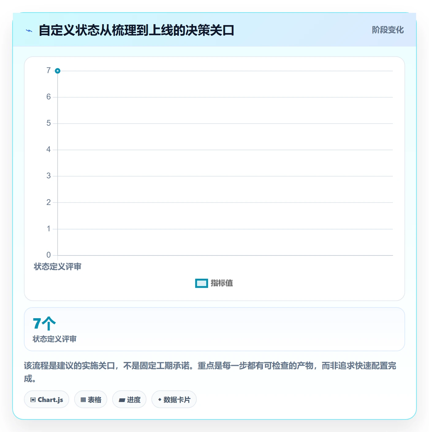 自定义状态实操方法:研发团队提升看板效率的流程优化方法与模板