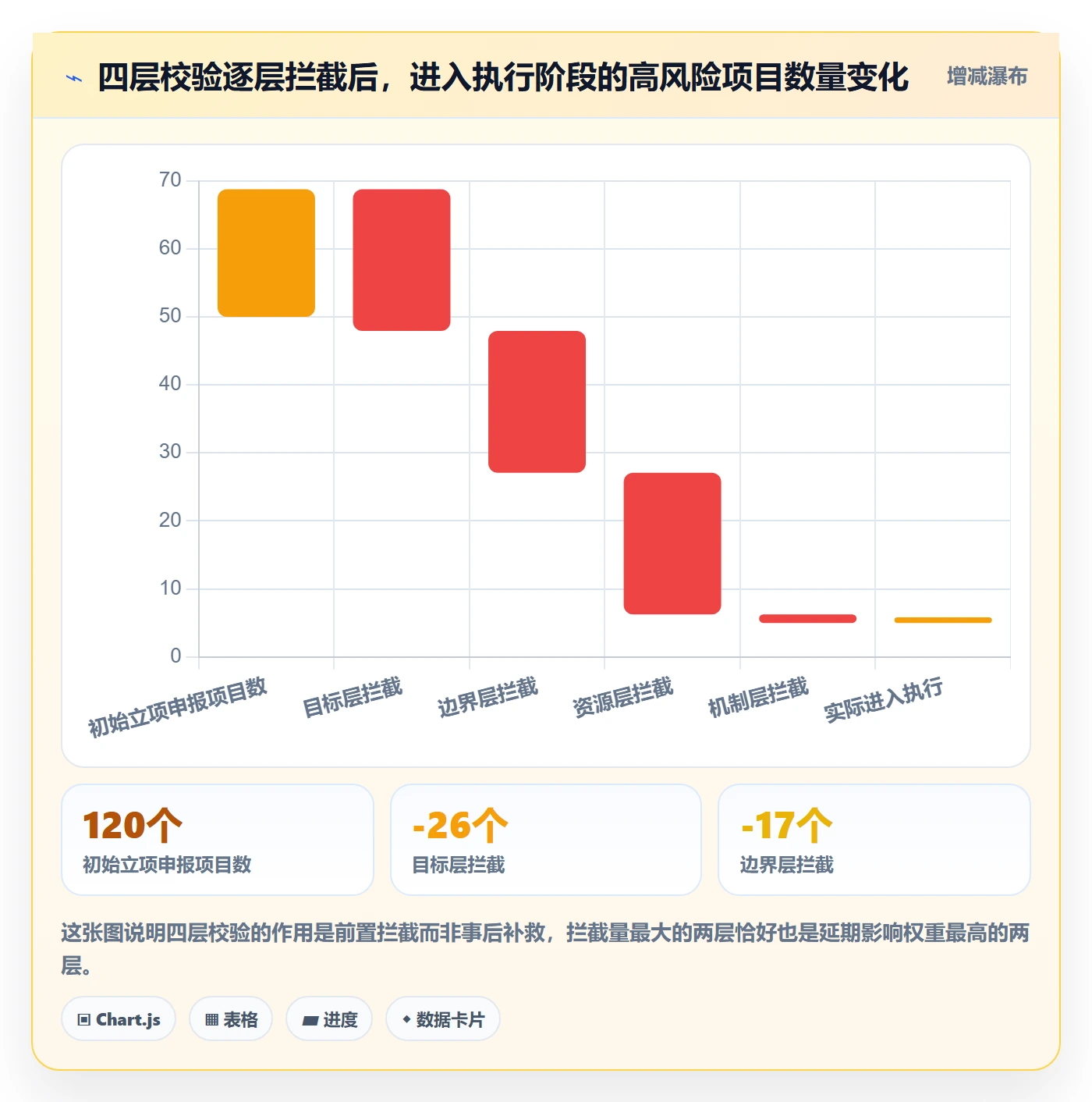 项目目标管理指南：PMO如何做好项目立项，效率提升全流程