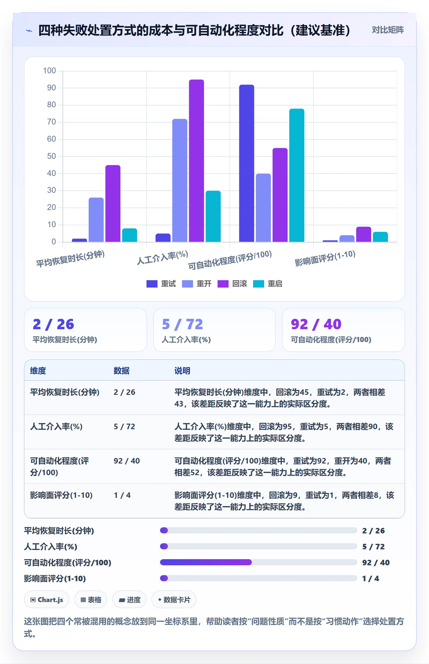 任务执行如何做好重开?研发团队数据分析与操作步骤
