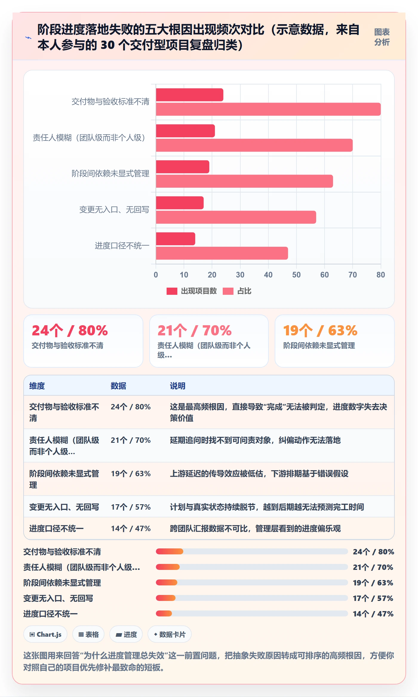 阶段进度落地方案：项目负责人开展进度管理的实操方法案例解析