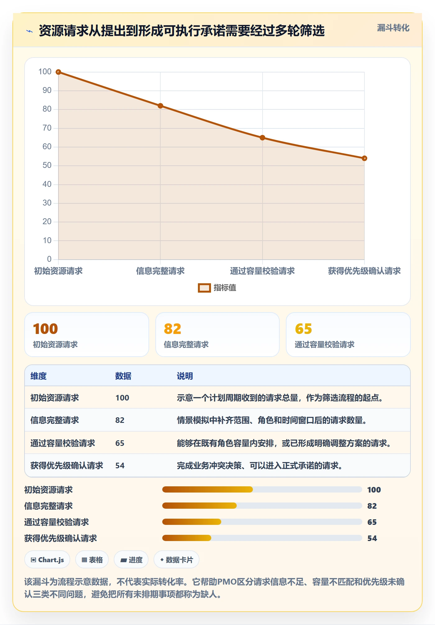 可用工时管理方法大全:PMO人力资源计划协同管理落地清单
