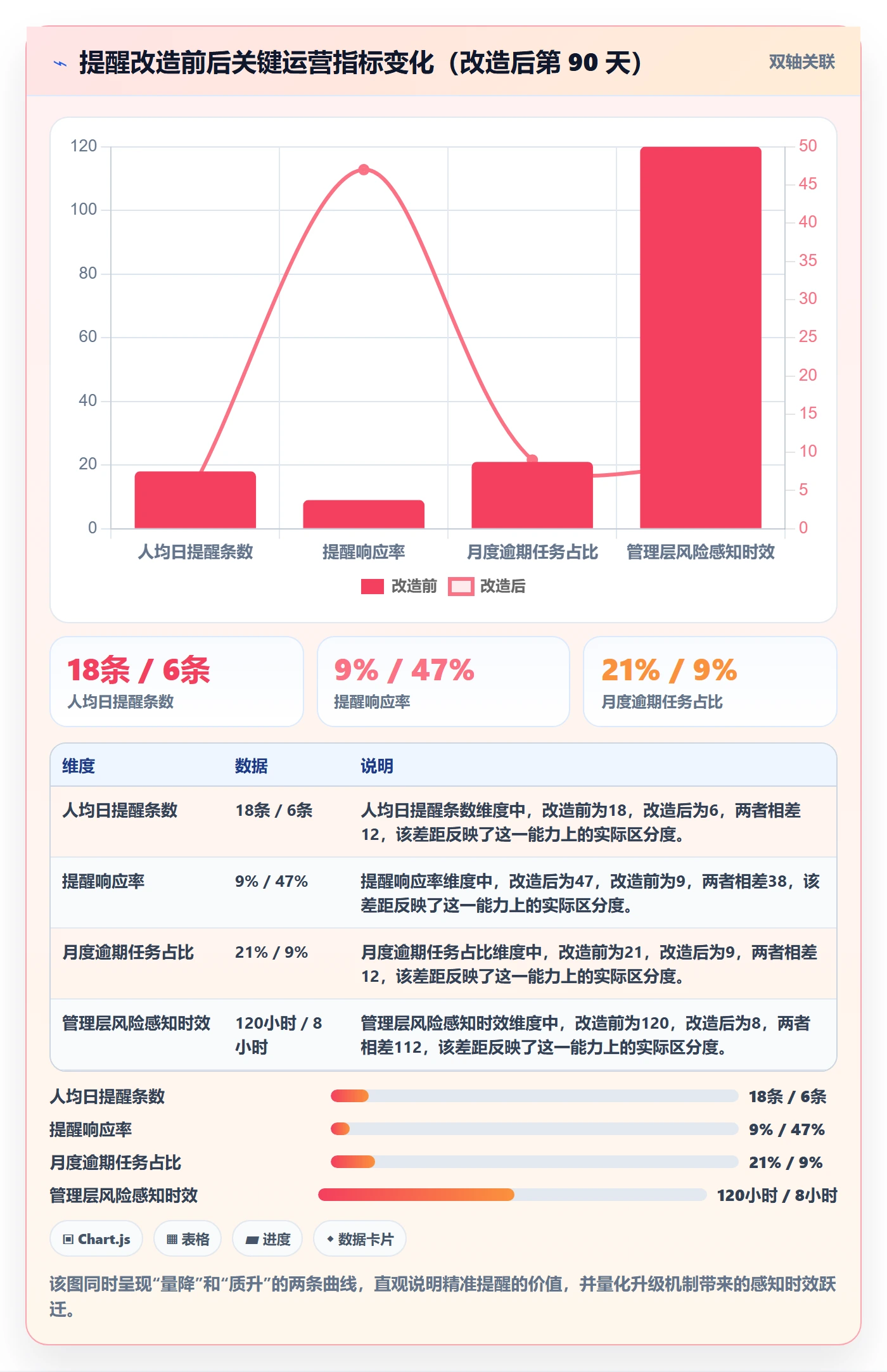任务提醒自动提醒全流程:管理层协同管理与一文讲清