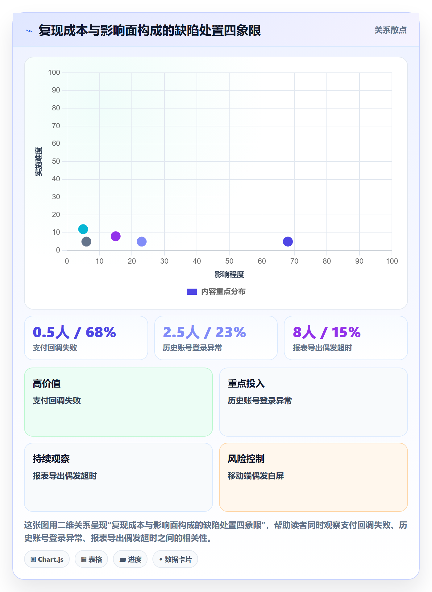 复现步骤落地方案：项目经理开展Bug / 缺陷的协同管理案例解析