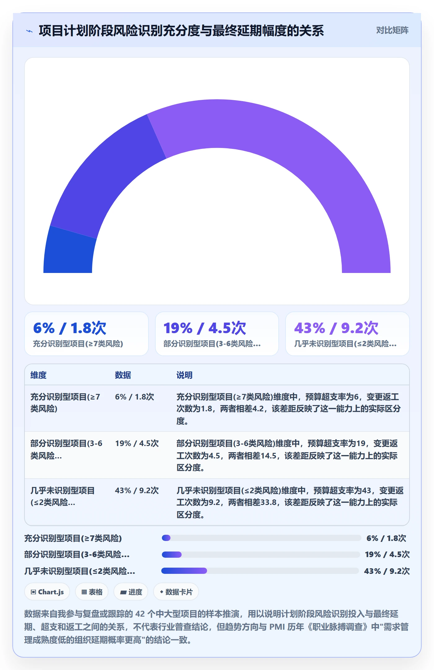 进度管理计划进度教程：企业管理者风险控制，避坑指南