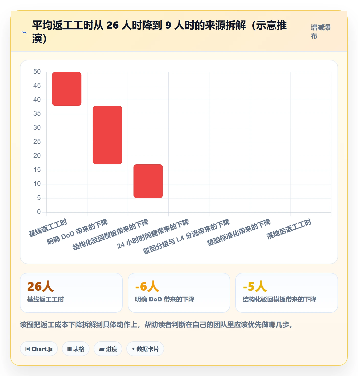 驳回管理方法大全：产品经理任务验收实操方法落地清单