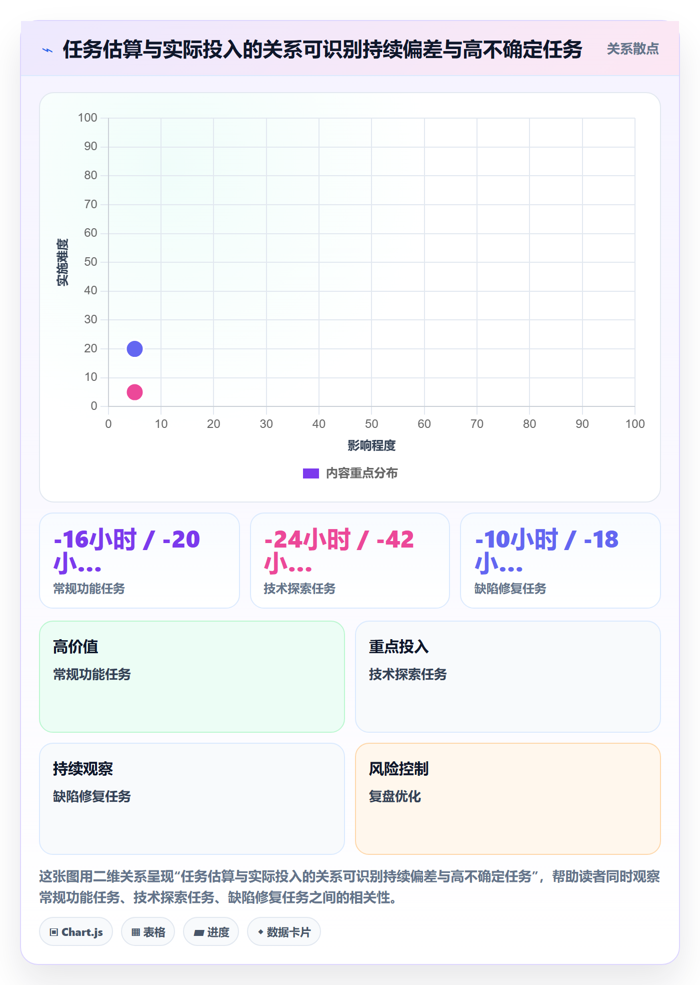 项目工时管理方法大全:研发团队工时表最佳实践落地清单