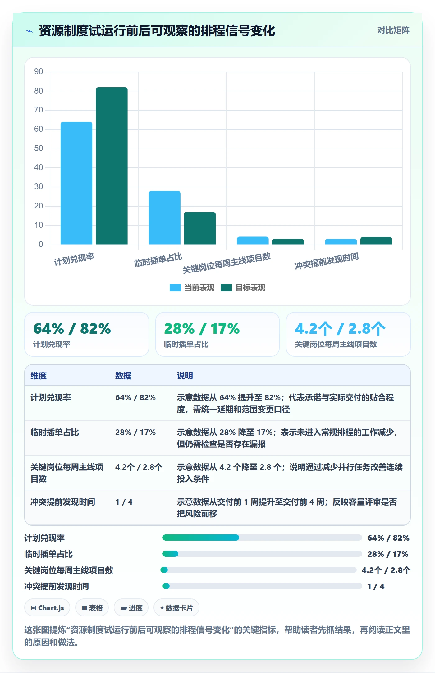 资源管理团队教程:项目经理制度设计,避坑指南