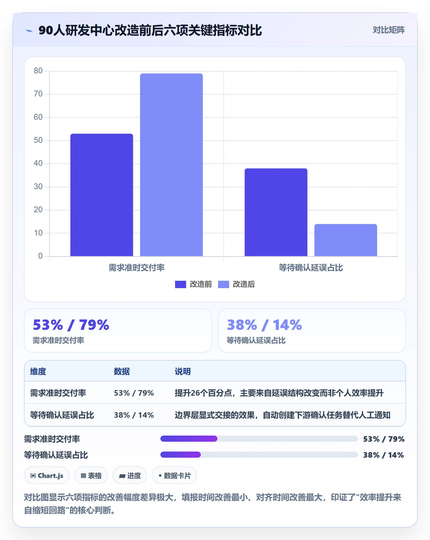 动态落地方案:项目成员开展进度跟踪的效率提升案例解析