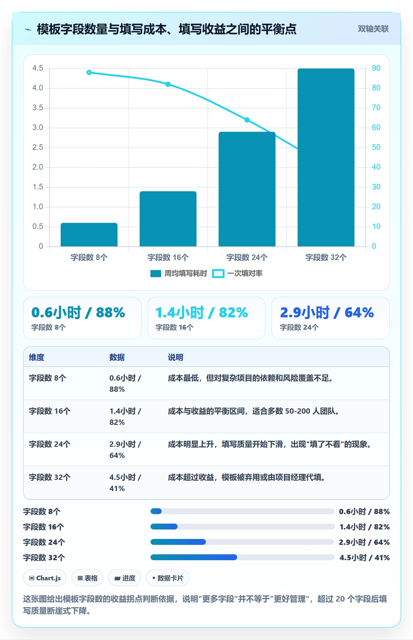 阶段计划实操方法:跨部门团队提升项目规划效率的实操方法方法与模板