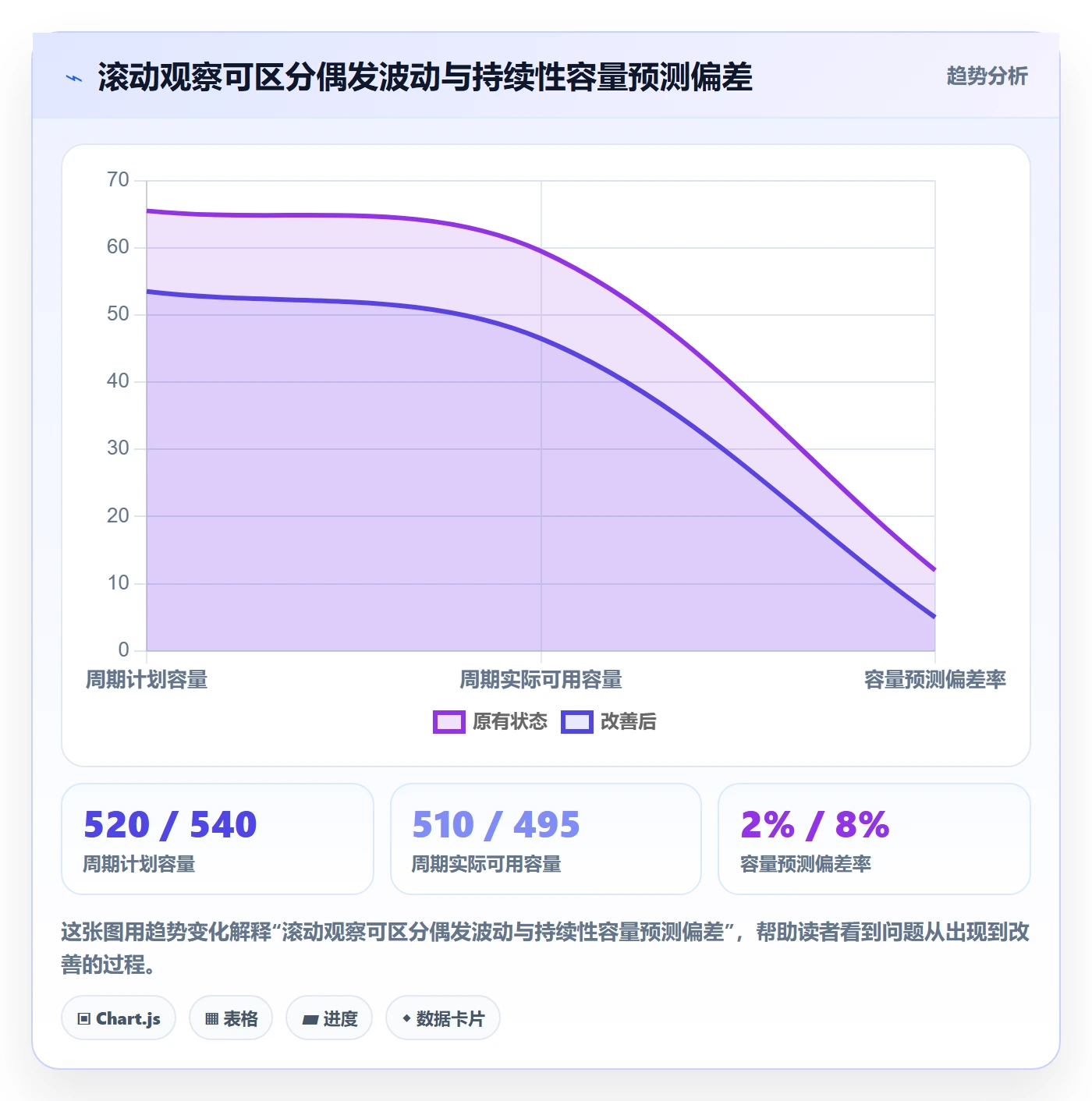 可用工时流程与规范:研发团队人力资源计划流程优化关键指标