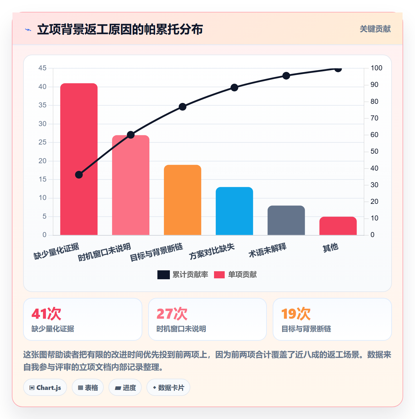 项目立项如何做好项目背景？产品经理效率提升与操作步骤