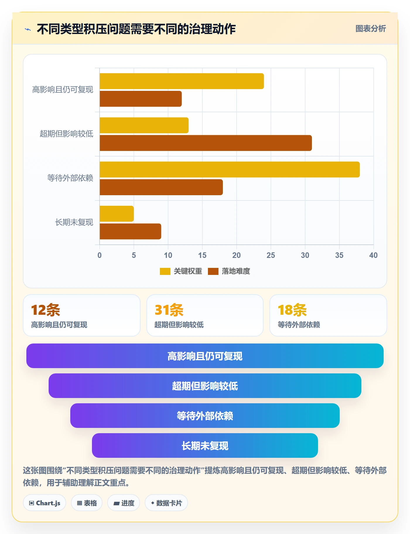 问题管理指南:企业管理者如何做好Bug / 缺陷,效率提升全流程